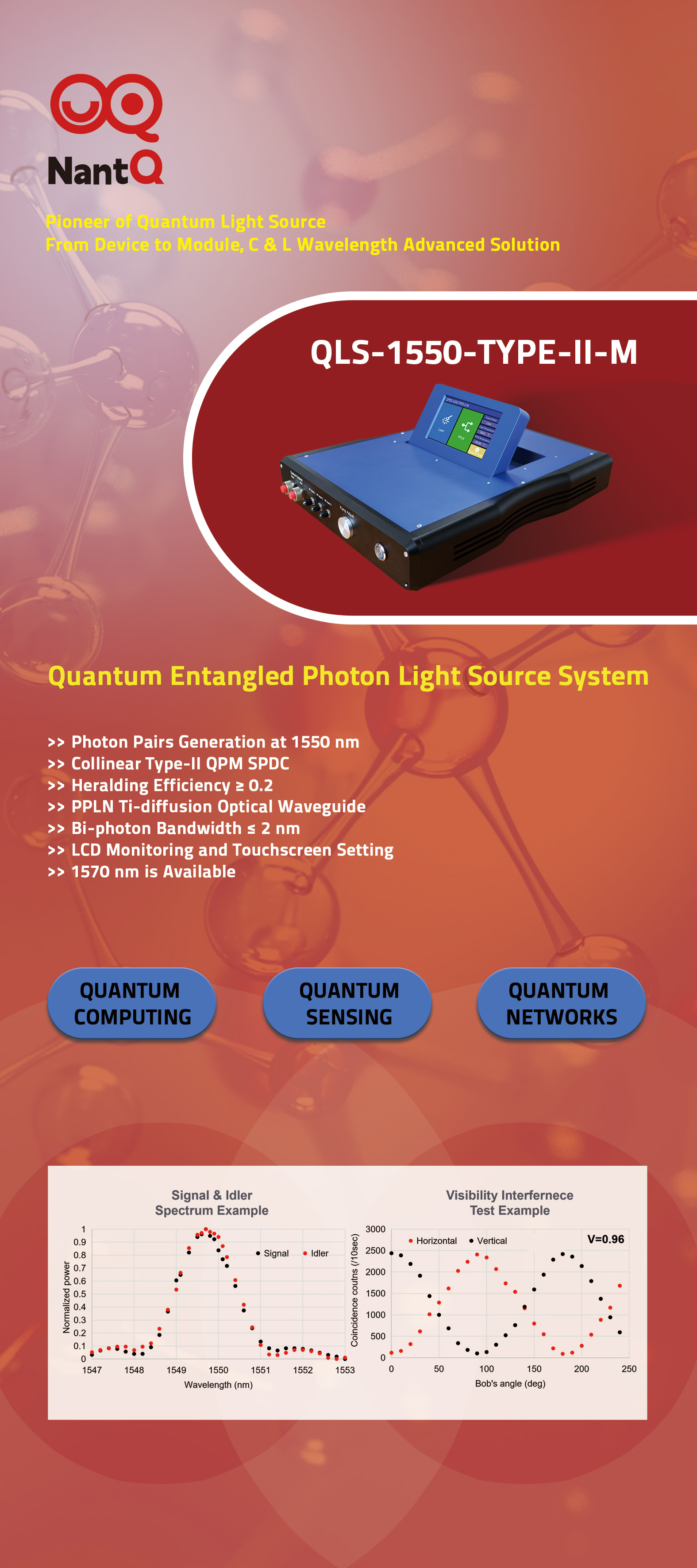 QLS-1550-TYPE-II-M System